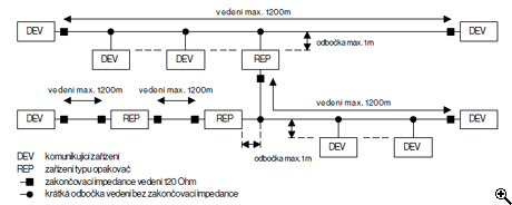 RS-485